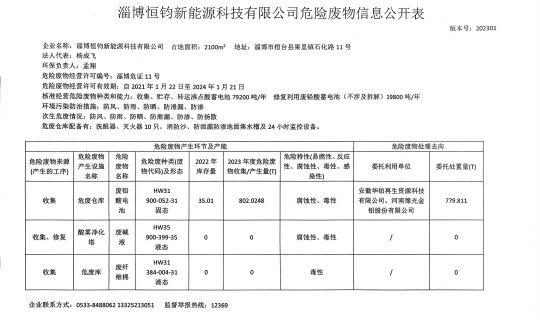 淄博恒钧新能源科技有限公司危险废物信息公开表